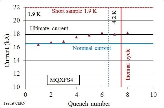 MQXFS